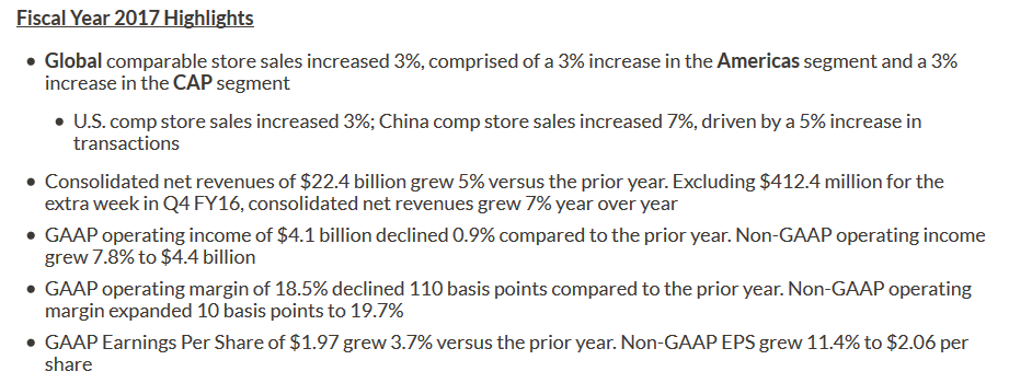 starbucks-Fiscal-Year-2017-Highlights.png starbucks-Fiscal-Year-2017-Highlights.png