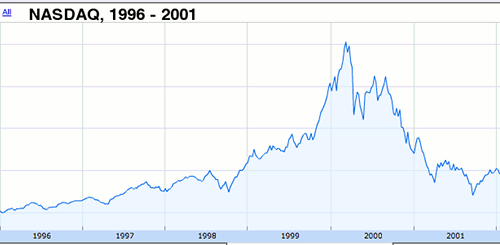 nasdaq1996-2001.gif