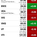 【史上最便宜手續費】【DDT DeepDiscountTra