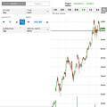 【海外外匯(Forex/CFD)交易開戶】/【CFD投資的優