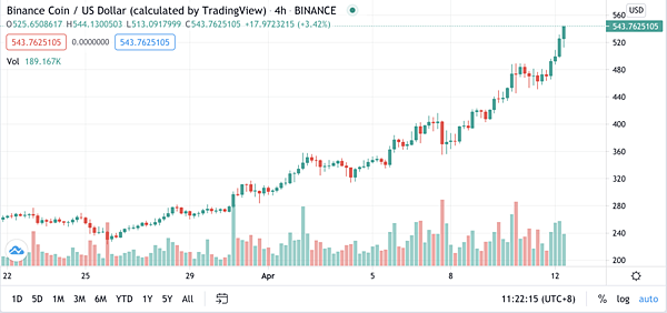BNB coin.png BNB coin.png