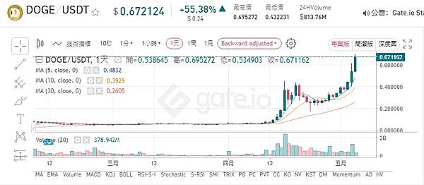 Dogecoin chart.jpg