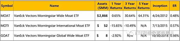 Wide Moat ETF.jpg