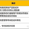 【美股 ETF投資/ Firstrade 下單教學|放空】放