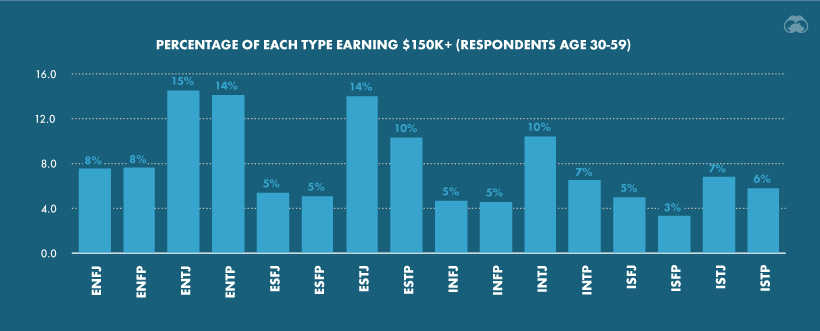 personality-income-high-earners.jpg