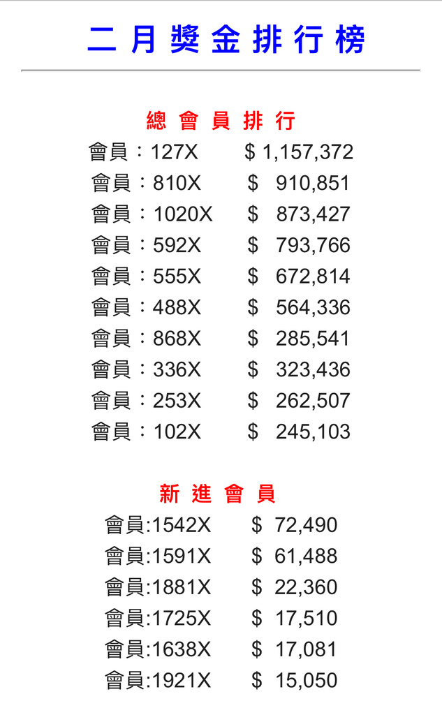 被動收入心得，10種被動收入方法，教你如何打造超過薪水邁向財