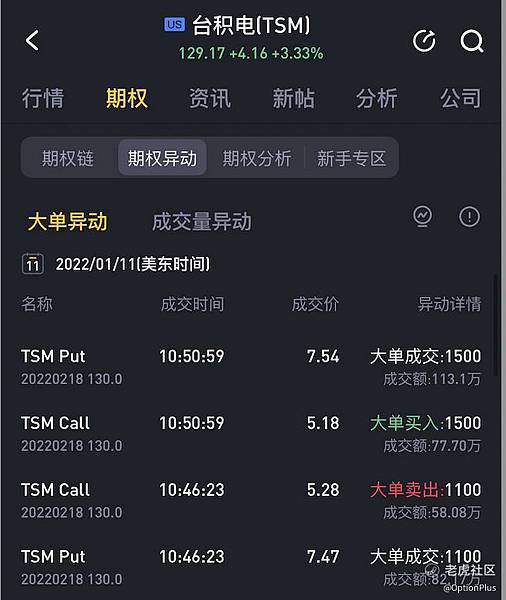 option trade sample TSMC.png option trade sample TSMC.png