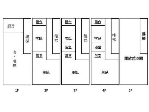 楊梅肯德基透店格局圖.jpg 楊梅肯德基透店格局圖.jpg