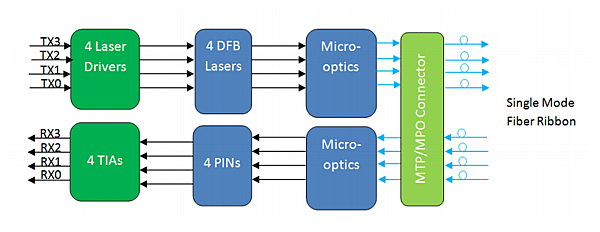 100gbase-psm4-transceiver-diagram.png