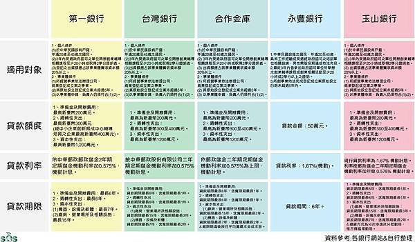 銀行創業貸款利率 銀行創業貸款利率