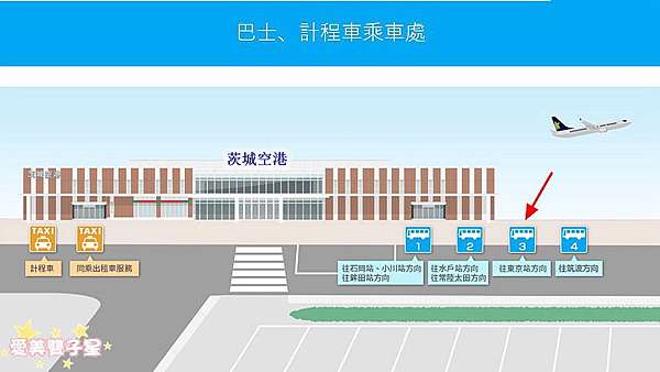 虎航台北桃園 茨城空港 旅日航線新選擇 到東京旅遊 除了降落成田 羽田機場 茨城機場也是可以的哦 還有東京車站直達巴士500日元 愛美雙子星