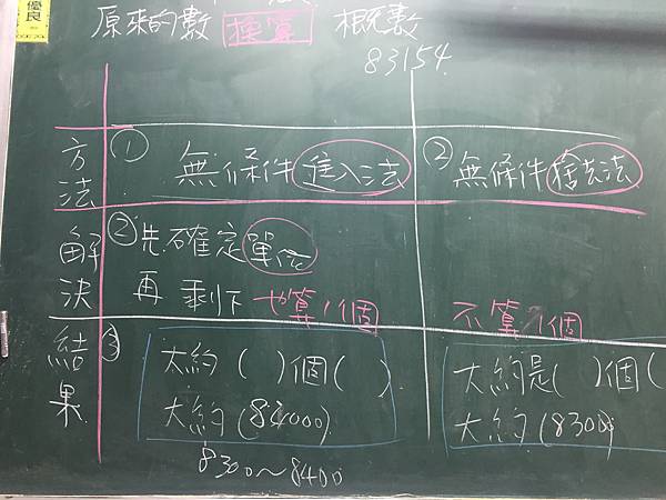 解題技巧 還是數學概念的發展 以 四捨五入法 為例 心靈工程師 痞客邦