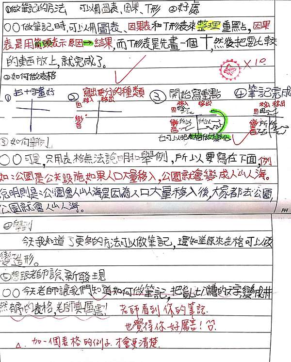 如何做社會筆記 表格 舉例說明 心靈工程師 痞客邦