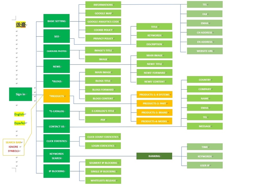 WEBSITE MINDMAP.jpg WEBSITE MINDMAP.jpg