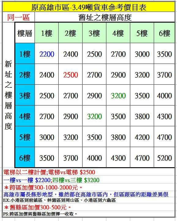 貓與蟲高雄青松搬家公司推薦費用聯絡方式LINE,PTT,FB,Google評價好 (16).jpg