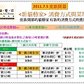 新貓藝家 方式與計費 2011.7.3.jpg