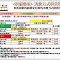 新貓藝家 方式與計費 2011.7.10.jpg