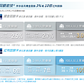 刷花旗 衝回饋 (3)