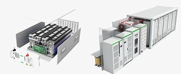 赋能未来：电池储能的作用