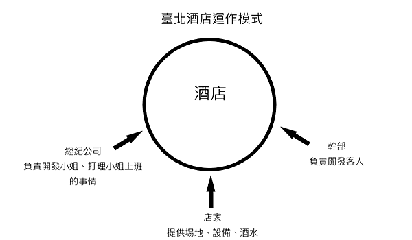 部落格用途.png