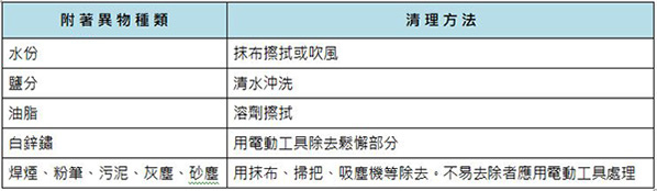 鏽附著物處理方法.JPG