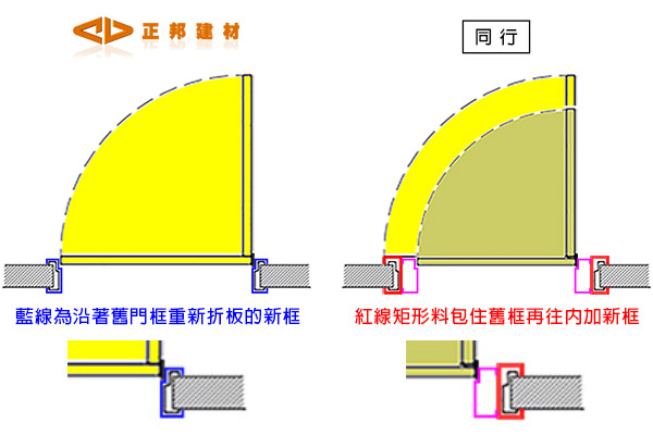 正邦與同行包框做法比較-1