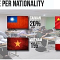 STUDENT RATE PER NATIONALITY.jpg
