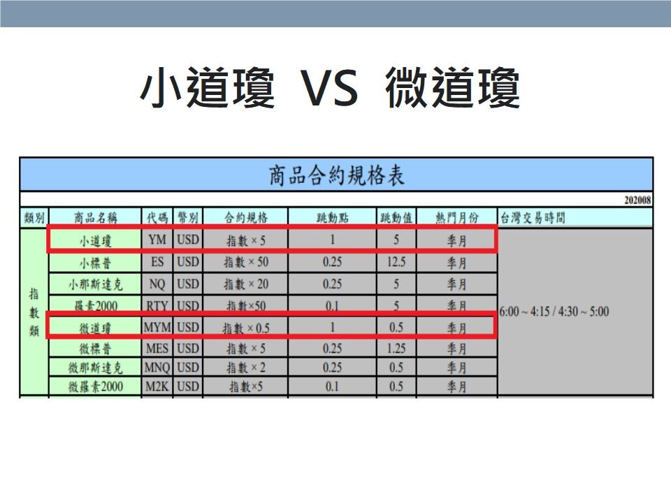 道瓊2020.jpg