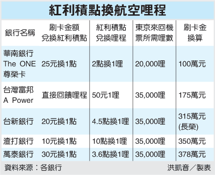 刷卡換機票 先劃先贏.gif