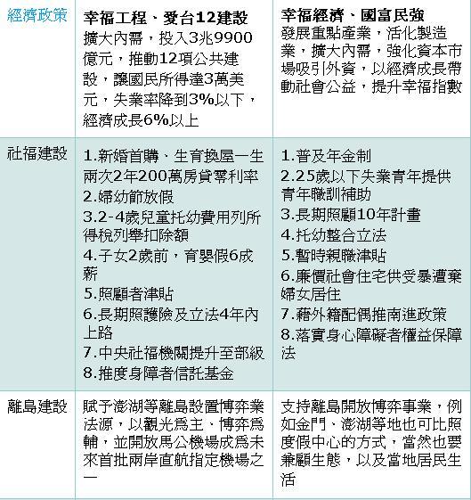 2008總統大選_馬謝政策牛肉 超級比一比-2