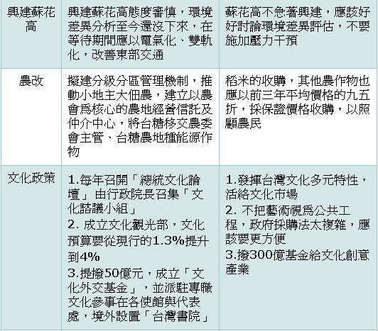 2008總統大選_馬謝政策牛肉 超級比一比-3