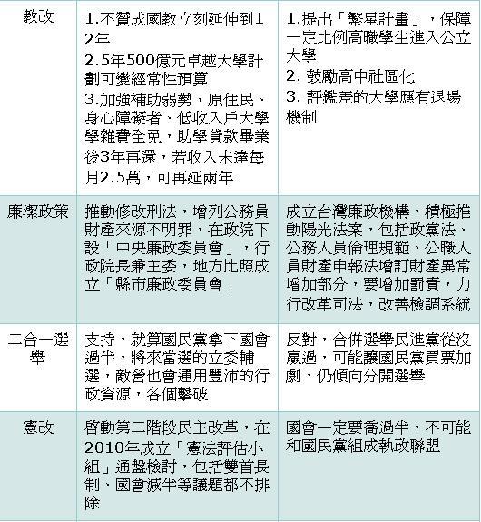 2008總統大選_馬謝政策牛肉 超級比一比-4