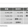 2008總統大選-開票結果統計表.jpg