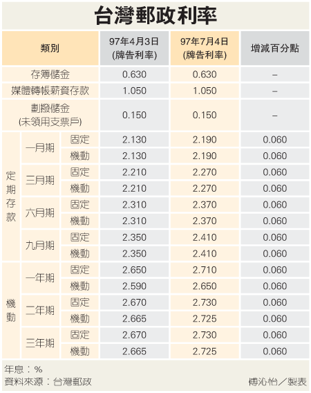 就學貸款利率-1.gif