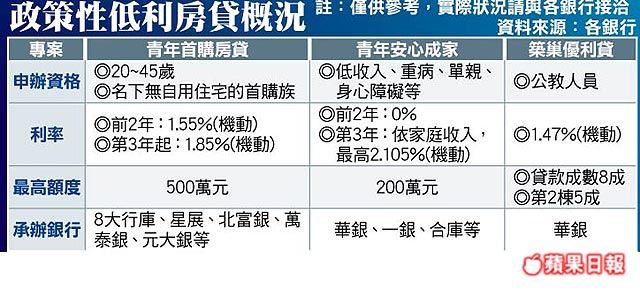 政策性低利房貸概況.jpg