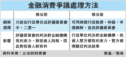 解決金融糾紛 可提行政訴訟.gif