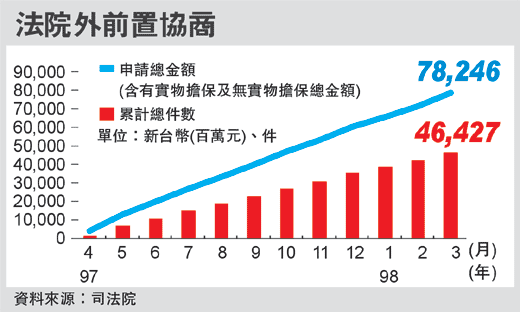 卡債族更生 政府相挺.gif