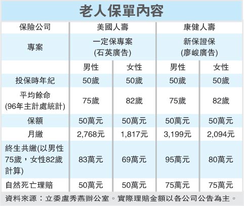 老人保險 不一定理賠.jpg 老人保險 不一定理賠.jpg