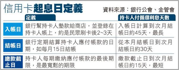 信用卡計息 廢不公平契約02.jpg 信用卡計息 廢不公平契約02.jpg
