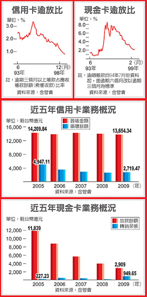 分期後遺症 恐再掀卡債風暴.jpg 分期後遺症 恐再掀卡債風暴.jpg