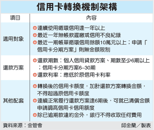 卡債轉信貸 免手續費.gif 卡債轉信貸 免手續費.gif