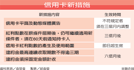 信用卡電視廣告 至少4秒說明循環計息.gif 信用卡電視廣告 至少4秒說明循環計息.gif