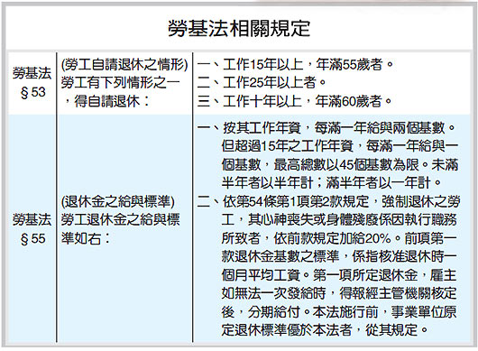 雙薪家庭 還清房貸再退休.jpg 雙薪家庭 還清房貸再退休.jpg