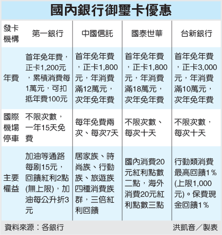 御璽卡 引爆卡油大戰.gif 御璽卡 引爆卡油大戰.gif