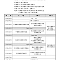 1070520中藥學指導教師培訓營議程_南區.jpg