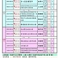 107年高雄市校友會 20 學分繼續教育-初1課程表.jpg