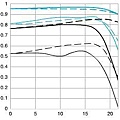 Canon_ef_85mm_f1.8_mtfchart.JPG