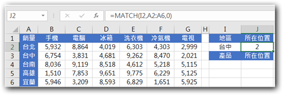 918vlookup靠邊站查找界的王者在這邊index Match 錦子老師 點部落