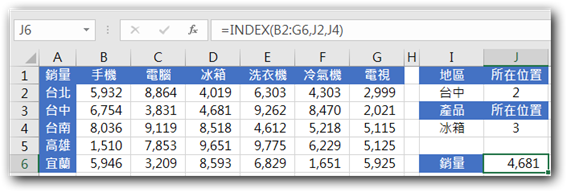 918vlookup靠邊站查找界的王者在這邊index Match 錦子老師 點部落 918vlookup靠邊站查找界的王者在這邊index Match 錦子老師 點部落