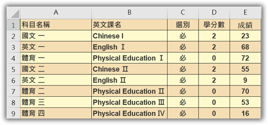 時間 計算 所要